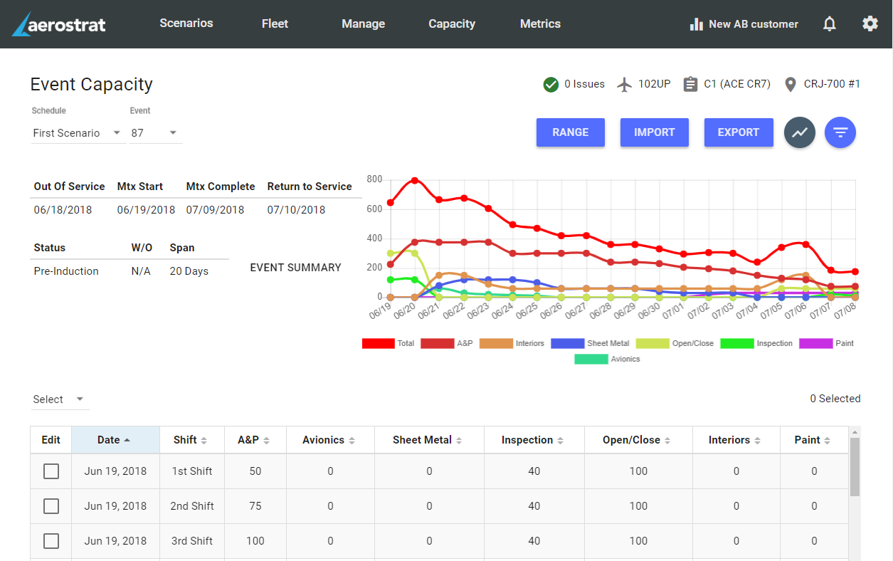 Capacity Planning